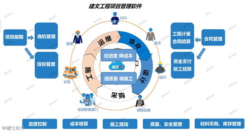 湖南匯川簽約建文云 實現立體交叉作業(yè)的安裝工程管理全攻略