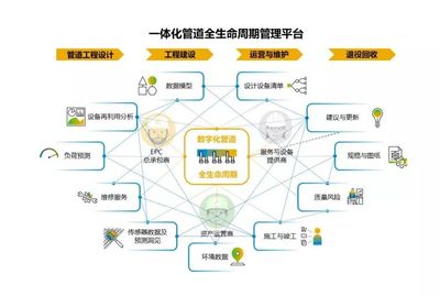 建設專業(yè)高效的國家油氣管網公司工程管理服務體系